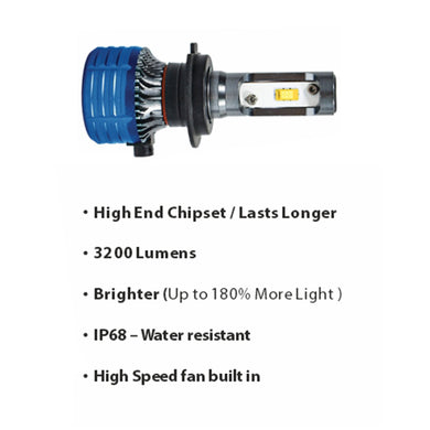 BLAUPUNKT 9X PRO H7 - LED Bulb (12V, 6000K, 80W)